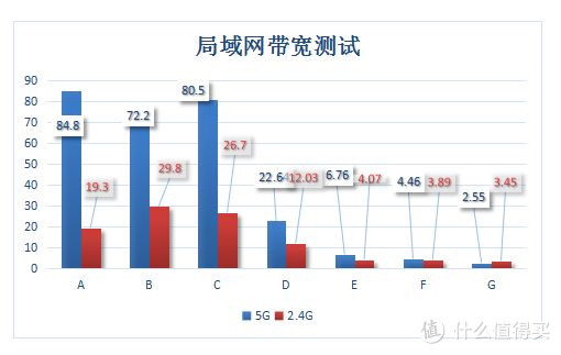 给顾客免费上网顺便微信吸粉：VOLANS 飞鱼星 VW1200  使用评测