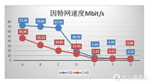 给顾客免费上网顺便微信吸粉：VOLANS 飞鱼星 VW1200  使用评测