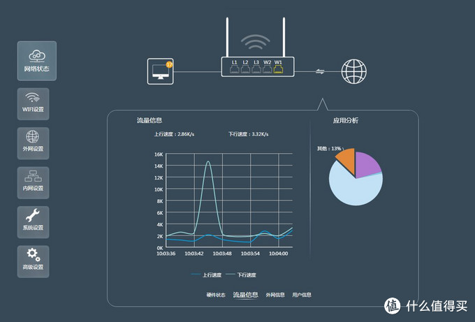 给顾客免费上网顺便微信吸粉：VOLANS 飞鱼星 VW1200  使用评测