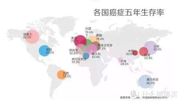 不花冤枉钱，重疾险保额到底定多少合适？