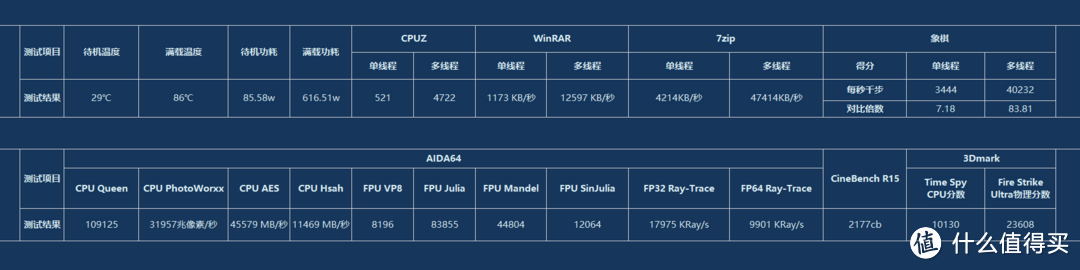 壕不讲理， i9 7900X+Vega全方位评测（番外补全篇）