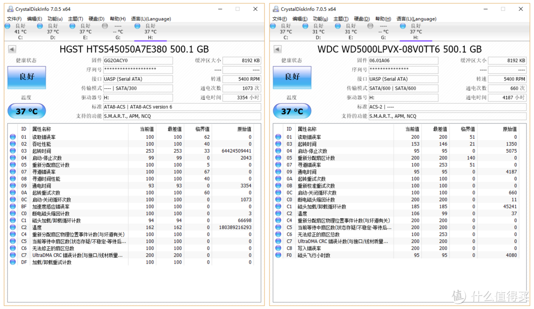 HGST 和 WD 硬盘在 #2 位置时均可以读出 S.M.A.R.T. 数据