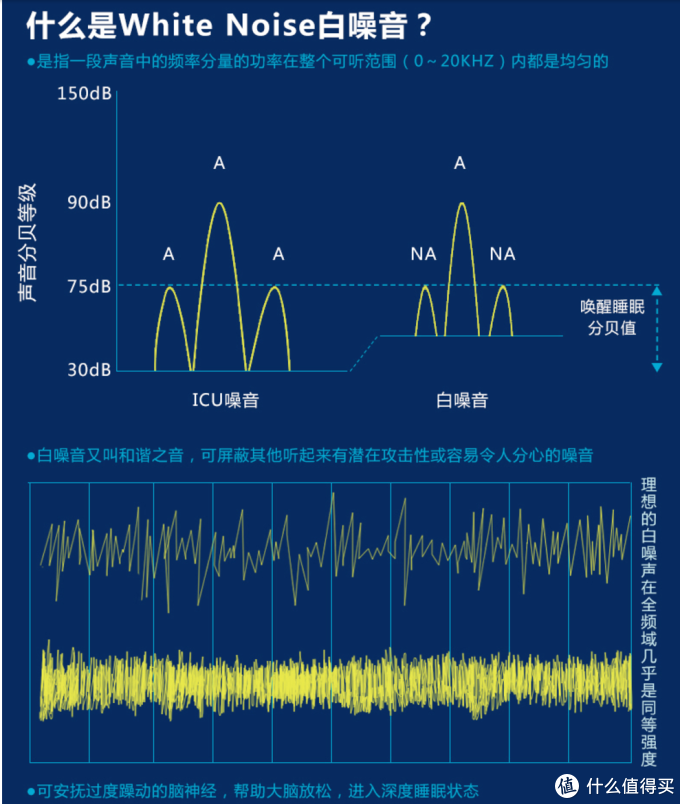 热征 健康睡眠 奇葩 睡觉需要点噪音 Marpac 出品dohm 白噪音助眠机 什么值得买