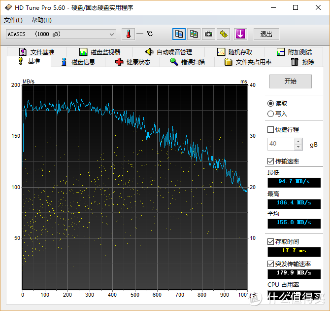 RAID0 模式 HDTune 读取基准测试