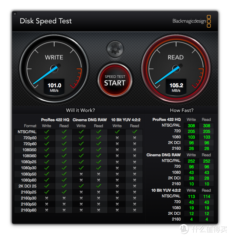 RAID1 模式 Blackmagic Disk Speed Test 测试