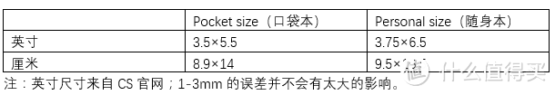 内页尺寸