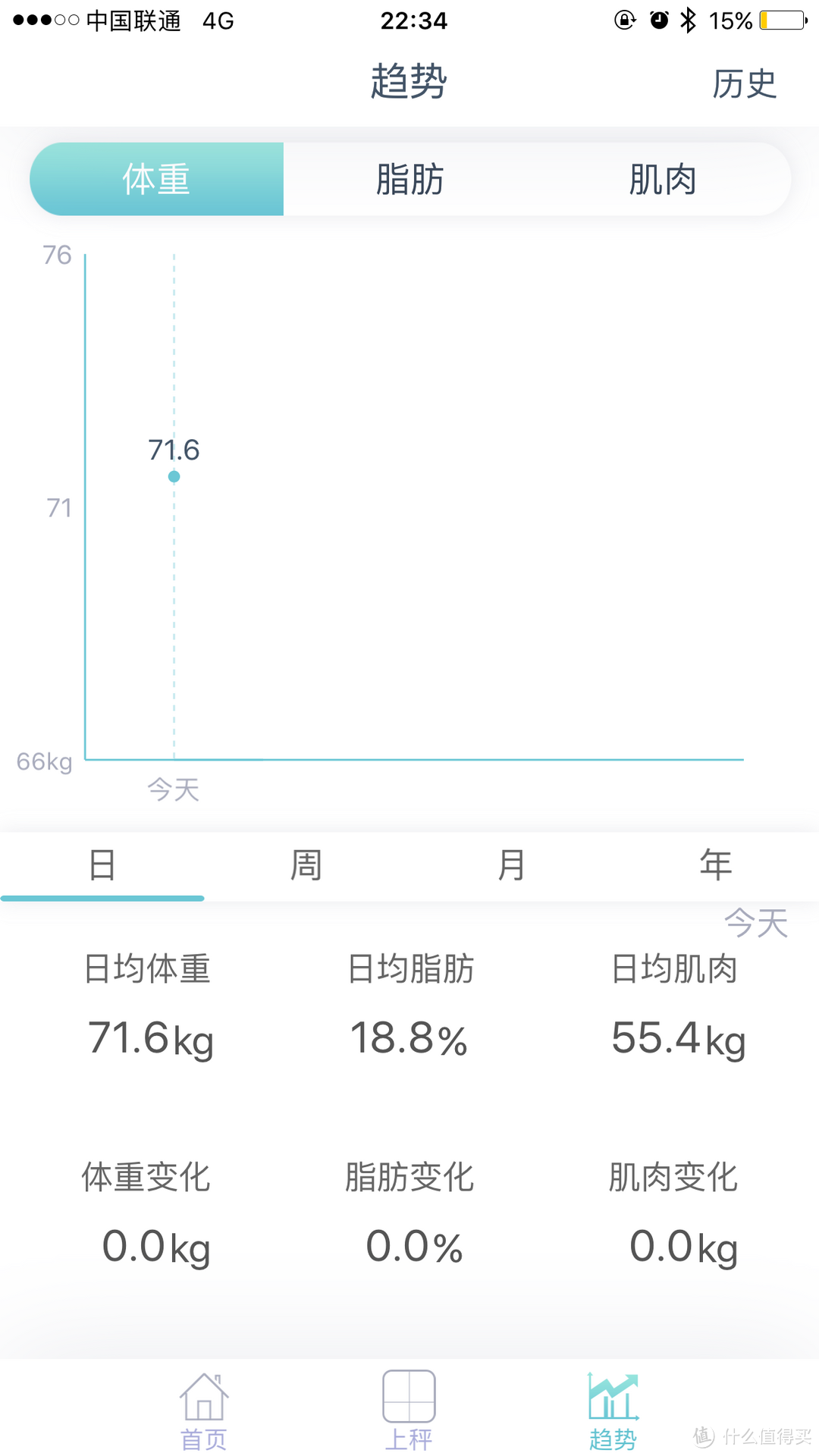 更好的身材,光减肥是不够的—荣耀体脂称评测
