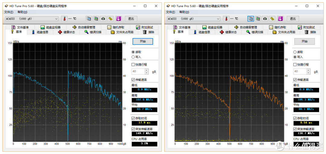 LARGE 模式 HDTune 基准测试