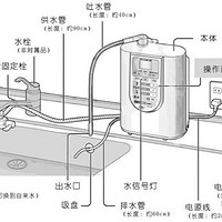松下 电解水净水器使用总结(酸碱度|口感)