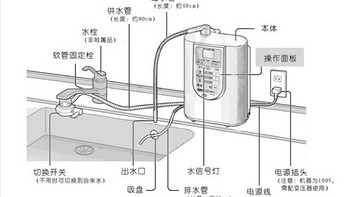 松下 电解水净水器使用总结(酸碱度|口感)