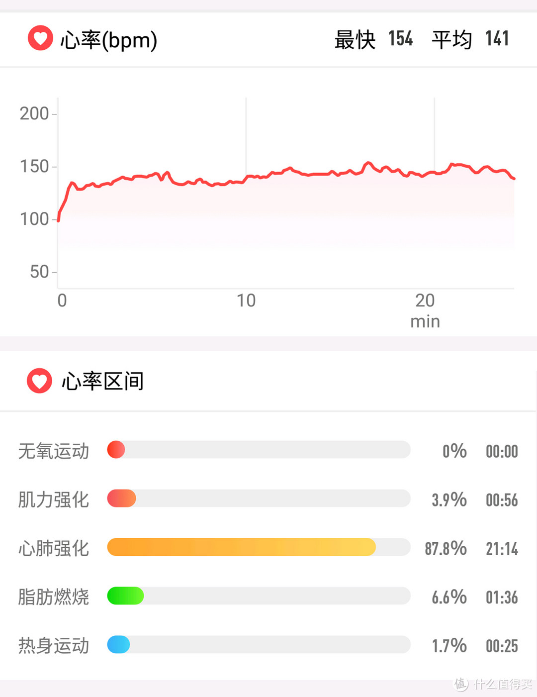 #原创新人# 唯乐Weloop Hey 3S使用感受及与fitbit charge hr对比