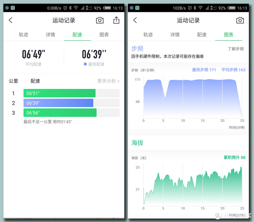 #原创新人# 唯乐Weloop Hey 3S使用感受及与fitbit charge hr对比