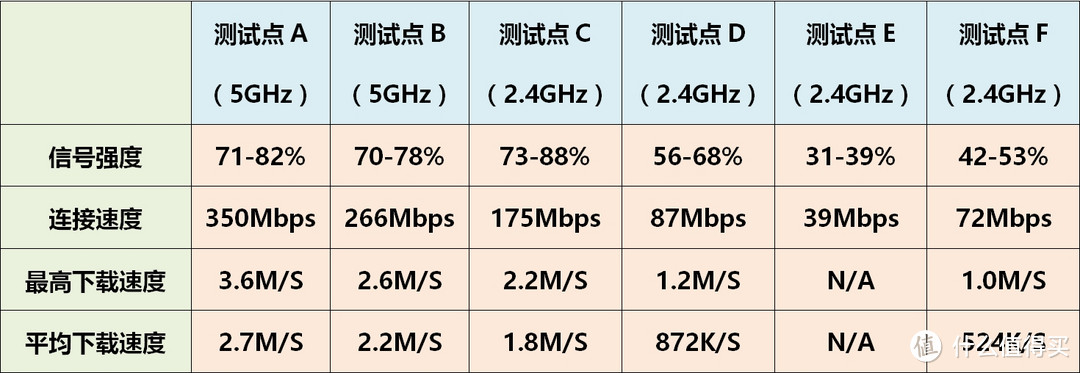 一个R8000P路由器+一个无线AP覆盖131平米+131平米“伪复式”房子经验分享