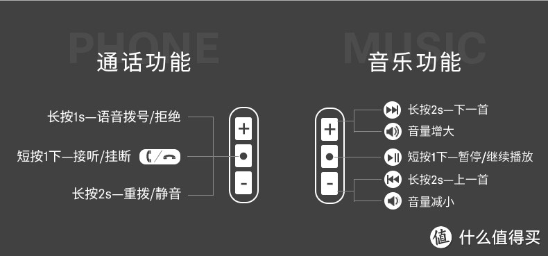 相关按键示意