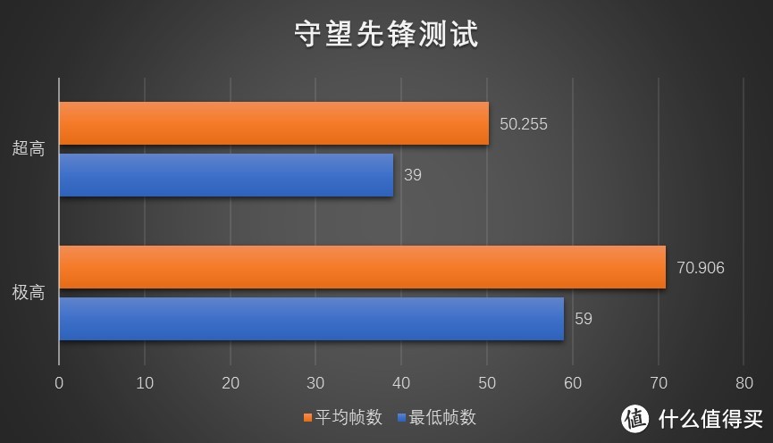 #原创新人#4K价位能吃鸡？这个适合开学的你