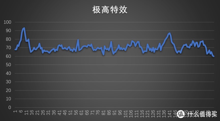 #原创新人#4K价位能吃鸡？这个适合开学的你