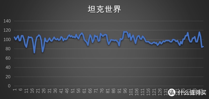 #原创新人#4K价位能吃鸡？这个适合开学的你