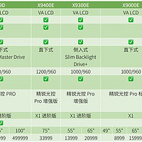 索尼 65X9000E 液晶电视开箱感觉(预算|价格|画质|接口|电源)