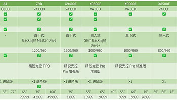 索尼 65X9000E 液晶电视开箱感觉(预算|价格|画质|接口|电源)