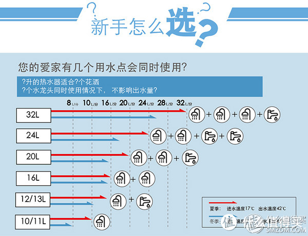 燃气热水器的那点是是非非