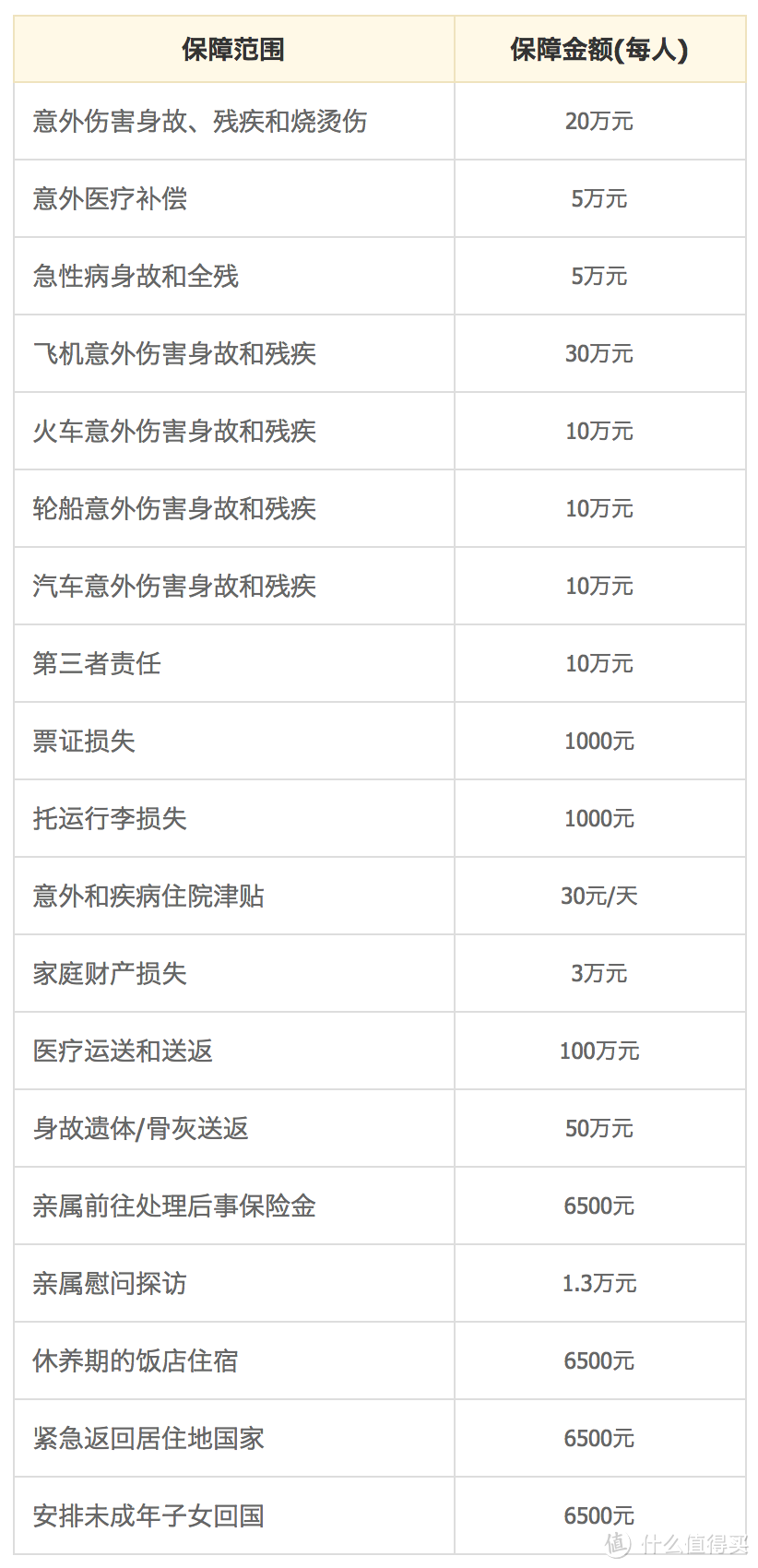 7日泰国房产之旅全记录 — 曼谷篇