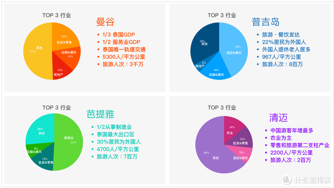 7日泰国房产之旅全记录 — 曼谷篇