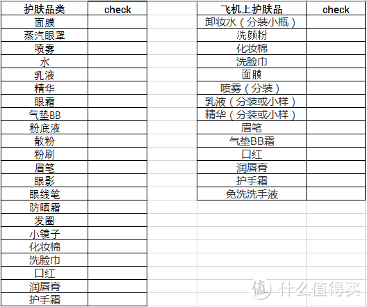 承包你出行要带的所有东西，Check list！