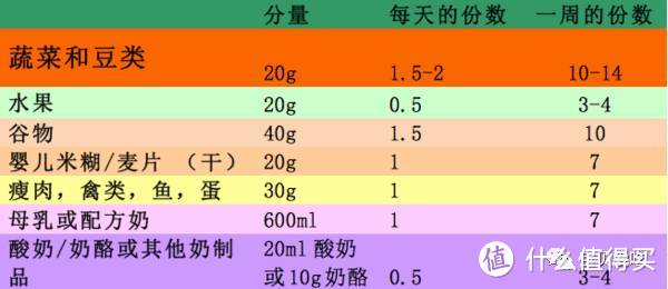 关于辅食添加，这篇文章解决你所有的疑惑