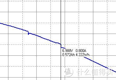 原厂还是副厂？RavPower、沣标、原装尼康相机EN-EL15电池容量大比拼