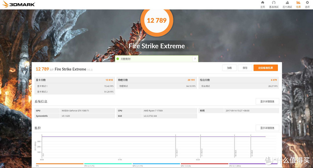 炸裂的性价比 — EVGA GTX1080Ti SC BLACK 使用评测