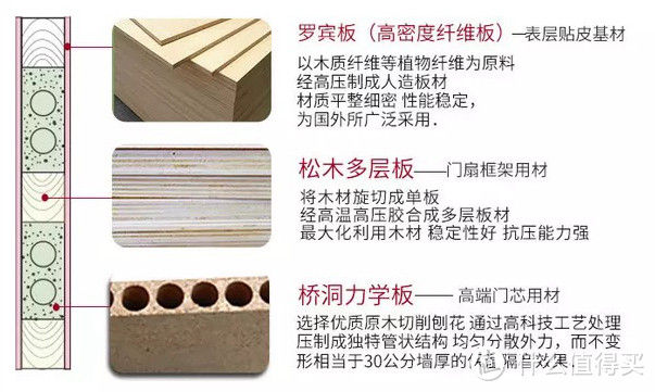 装修中的100个零散知识点汇总