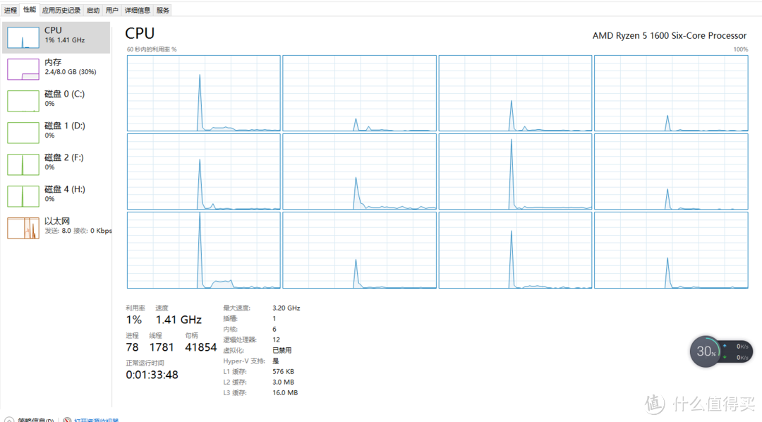 RYZEN 锐龙 平民装机—我的第二套自组机