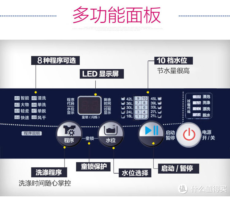 WEILI 威力 XQB52-5226B-1 波轮洗衣机 开箱