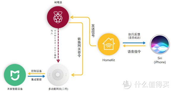 图是度娘给的