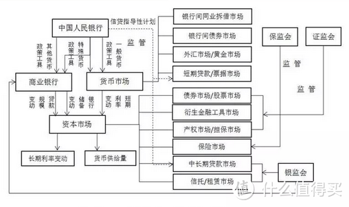 一行三会的组织架构图