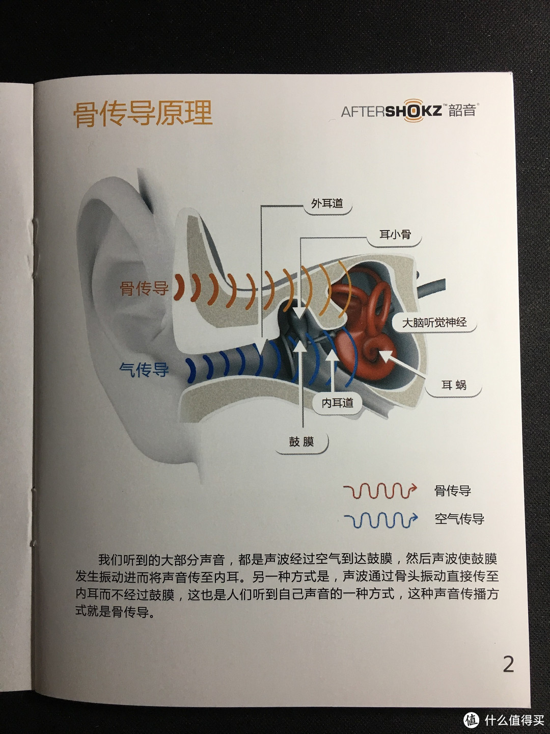 轻体验—AfterShokz  韶音 AS600 骨传导运动耳机 开箱