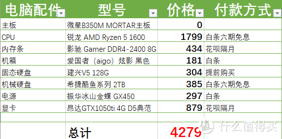 RYZEN 锐龙 平民装机—我的第二套自组机