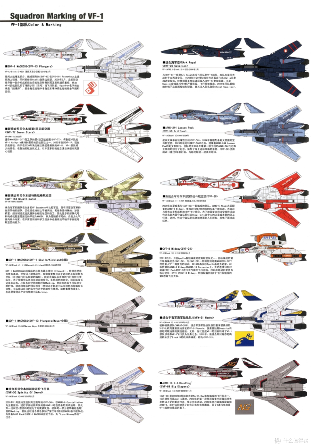 最初的感动、35年的辉煌—Macross VF-1S 一条辉机