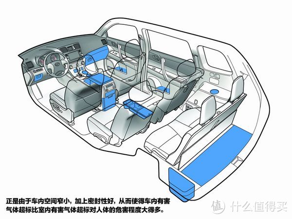 值友长测No.5：Q5新车除味儿那点事 — 常见的三类产品