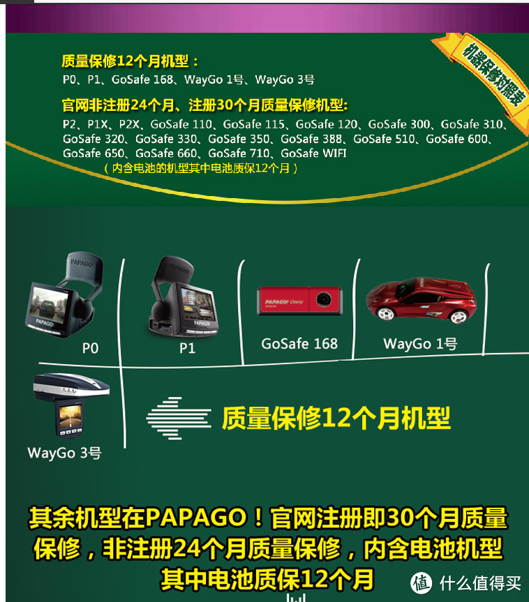 #行车记录仪#省心？从PAPAGO P1X升级到S36使用一年后的感想