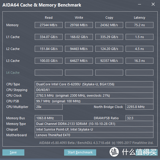 升级后AIAD64 Cache&Memory Benchmark
