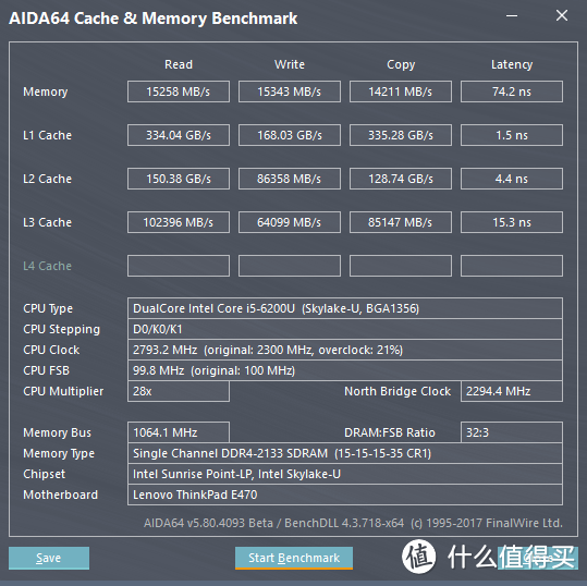 升级前AIAD64 Cache&Memory Benchmark