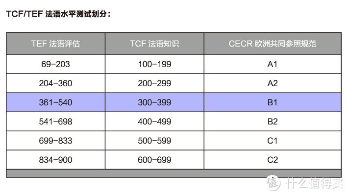 国内混不下去怎么办！！听说法国读书都不要钱？？ (懒癌患者总算填完了)