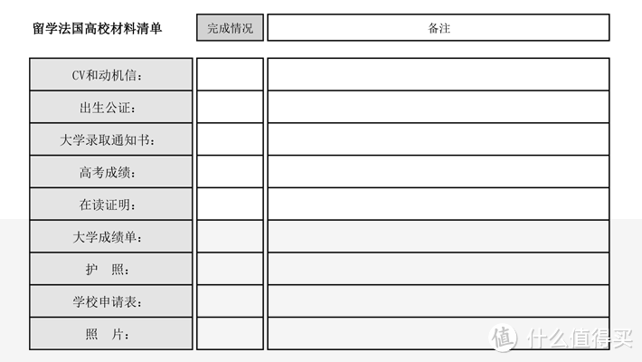 国内混不下去怎么办！！听说法国读书都不要钱？？ (懒癌患者总算填完了)