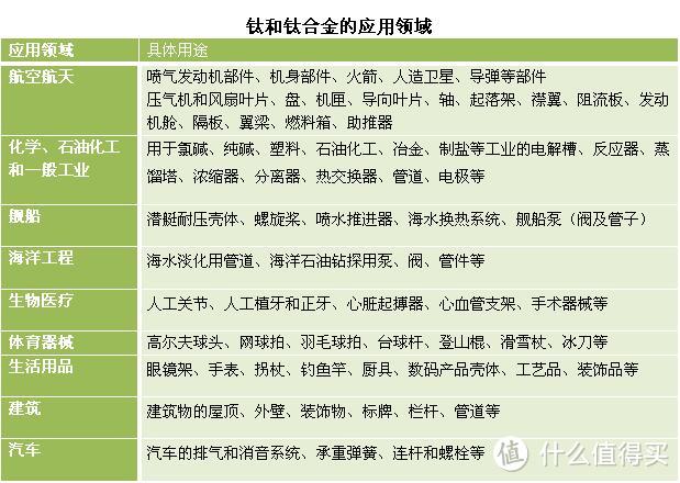 户外新玩具篇五 热征 户外装备 我的钛生活之keith 凯斯钛制锅 杯 勺 地钉 炉具 什么值得买