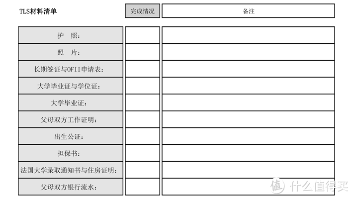 国内混不下去怎么办！！听说法国读书都不要钱？？ (懒癌患者总算填完了)