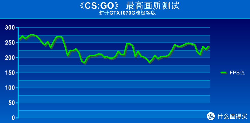 升级“装备”战国服CSGO