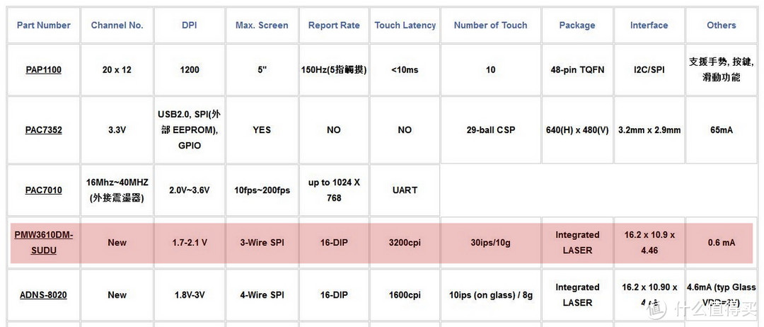 RAPOO 雷柏 MT750 办公鼠标 最详细评测