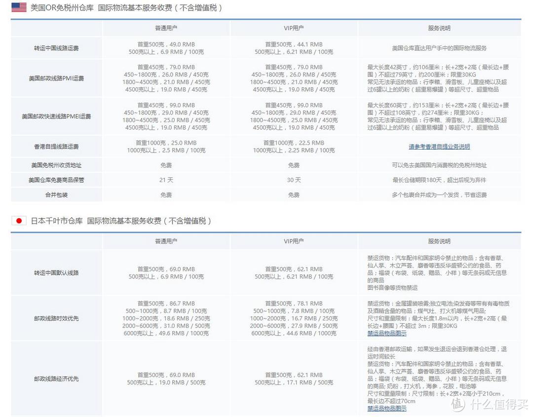 #剁手专业户#一秒变老司机：个人买遍全球的海淘经验汇总帖