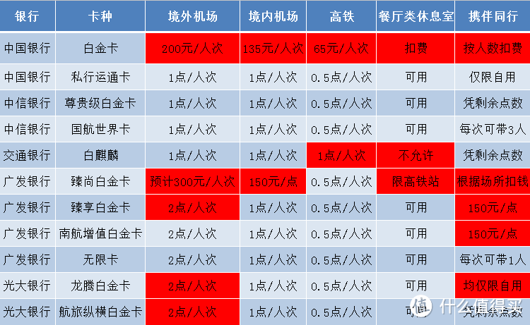 龙腾卡的正确打开方式